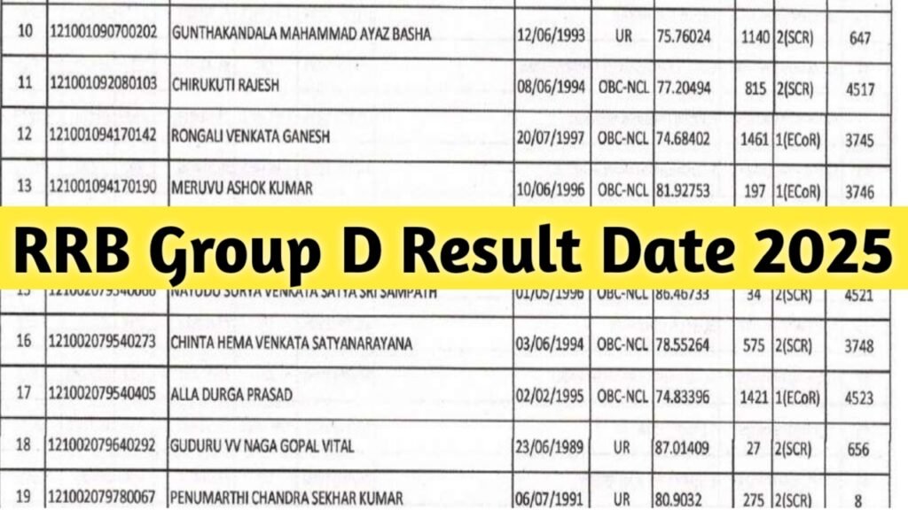 RRB Group D Result Date 2025