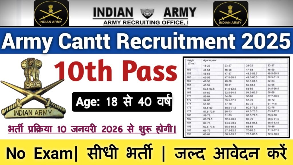 Army Cantt Recruitment 2025