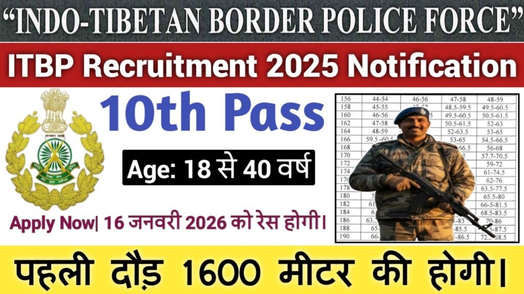 ITBP Constable Recruitment 2025