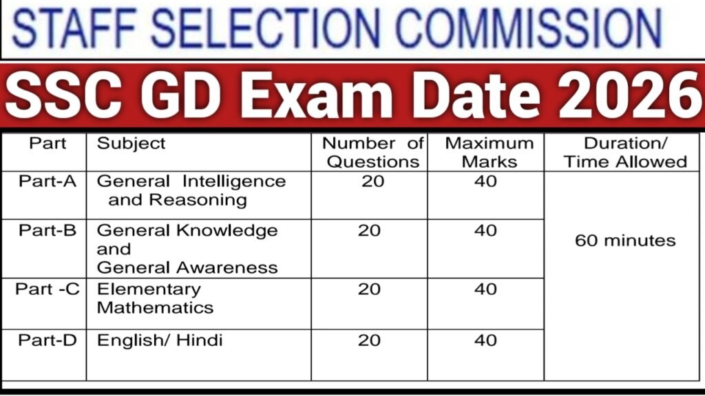 SSC GD Exam Date 2026